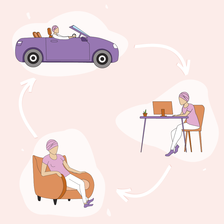 La sédentarité au quotidien