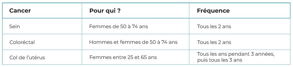 symptômes cancer prevention